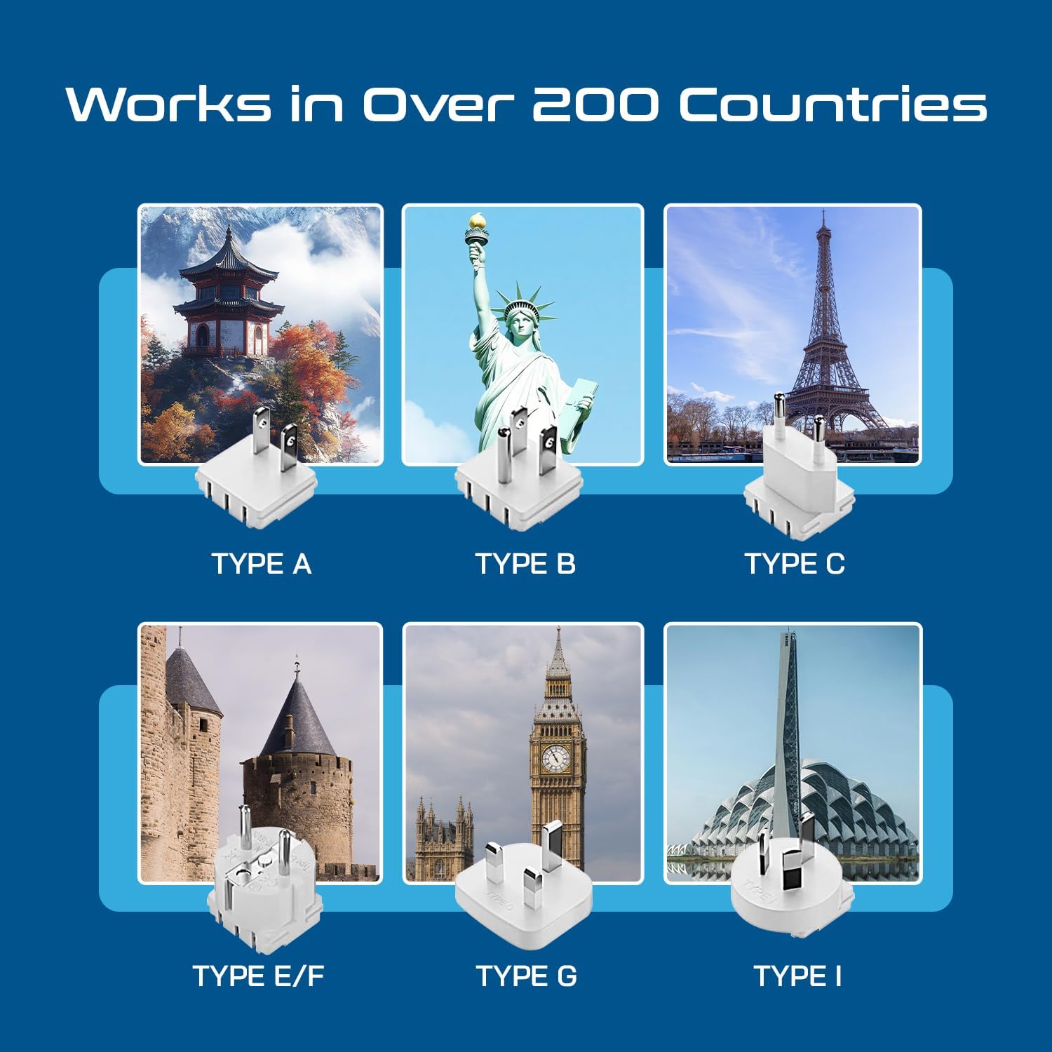 Ceptics Universal Travel Adapter Kit – 2 USA sockets, 1x USB-A & C, 1x PD 35W Type C port and cable, Surge Protected, Plugs for EU, UK, China, AU, Japan - Use with Laptop, Phones, Cameras - ETL Tested - Image 6