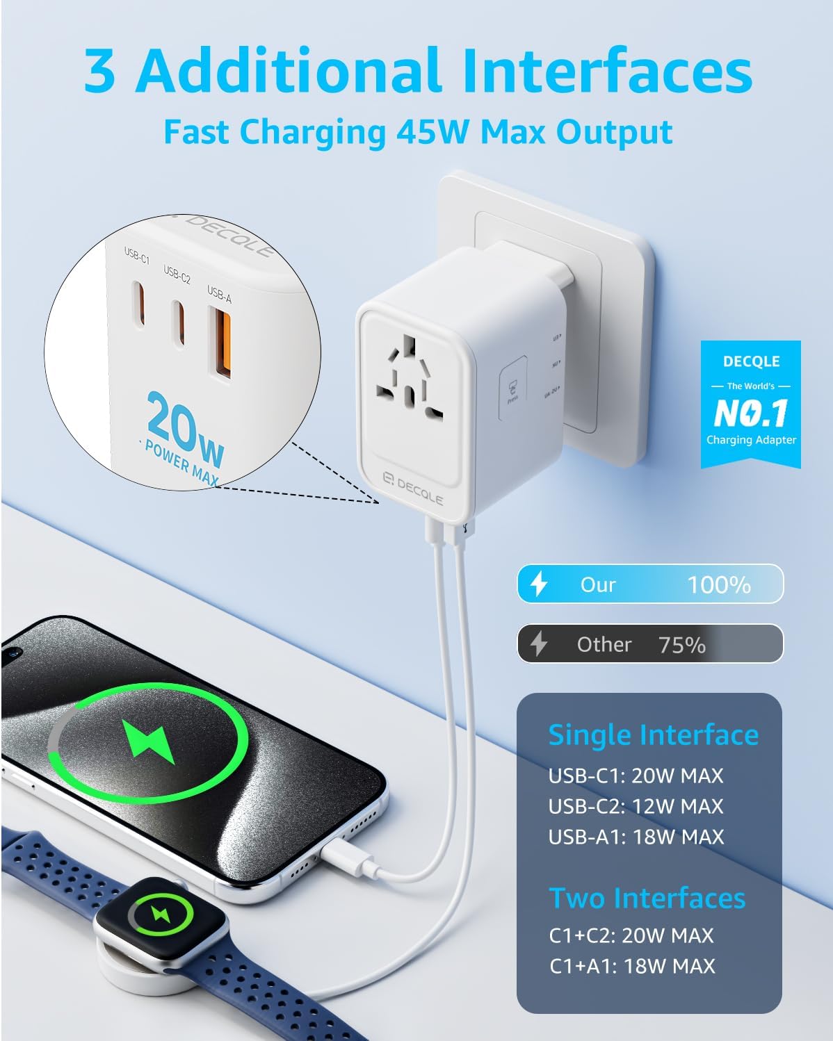 Universal Travel Adapter, International Travel Plug Adapter with 2 USB-C(PD 20W) & 1 USB-A Ports, All in One Portable Adaptor, for USA, UK, EU, AU & 224+ Countries (White) US - Image 3